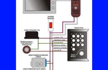 Установка домофонов